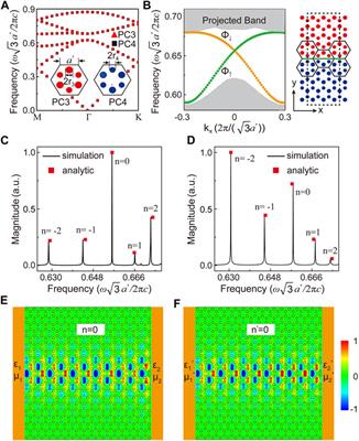 Construction of Optical Topological Cavities Using Photonic Crystals
